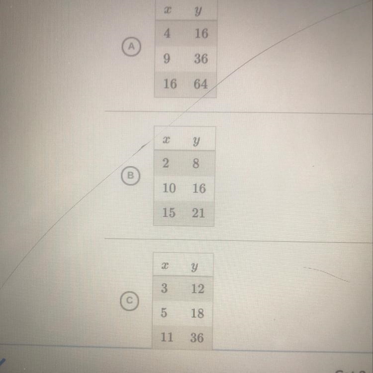 Which table has a constant of proportionality between y and x of 4?-example-1