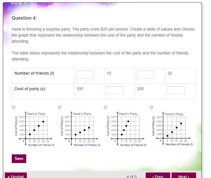 Hank is throwing a surprise party. The party costs $20 per person. Create a table-example-1