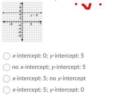 Linear Equations and Interceptions Intercepts of the line?-example-1