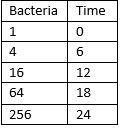 Can someone please help me write the rule for this table and explain how you did it-example-1