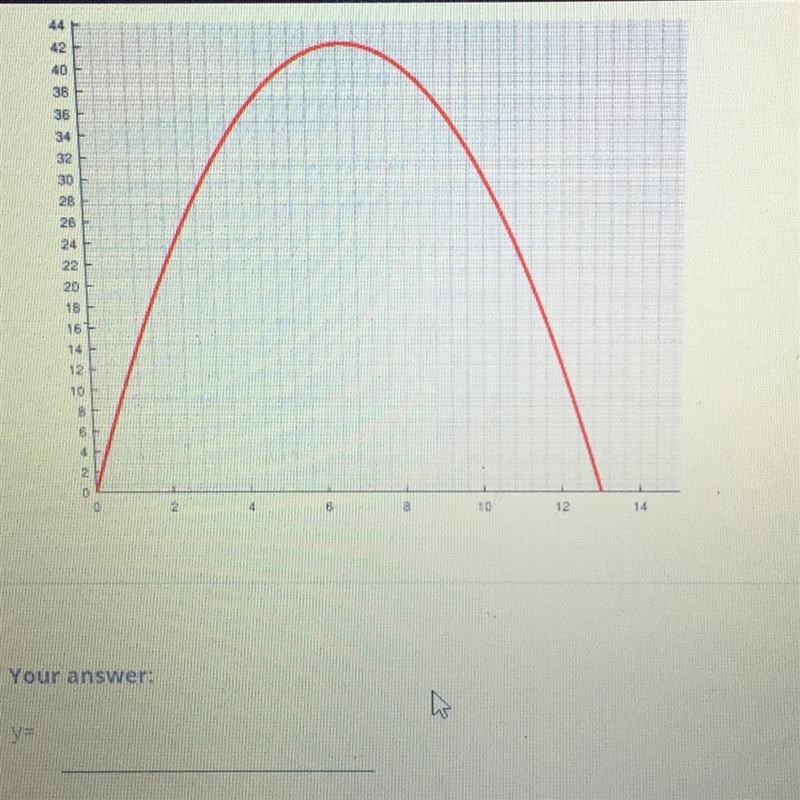 The following graph represents the hourly commission of a home appliance salesperson-example-1