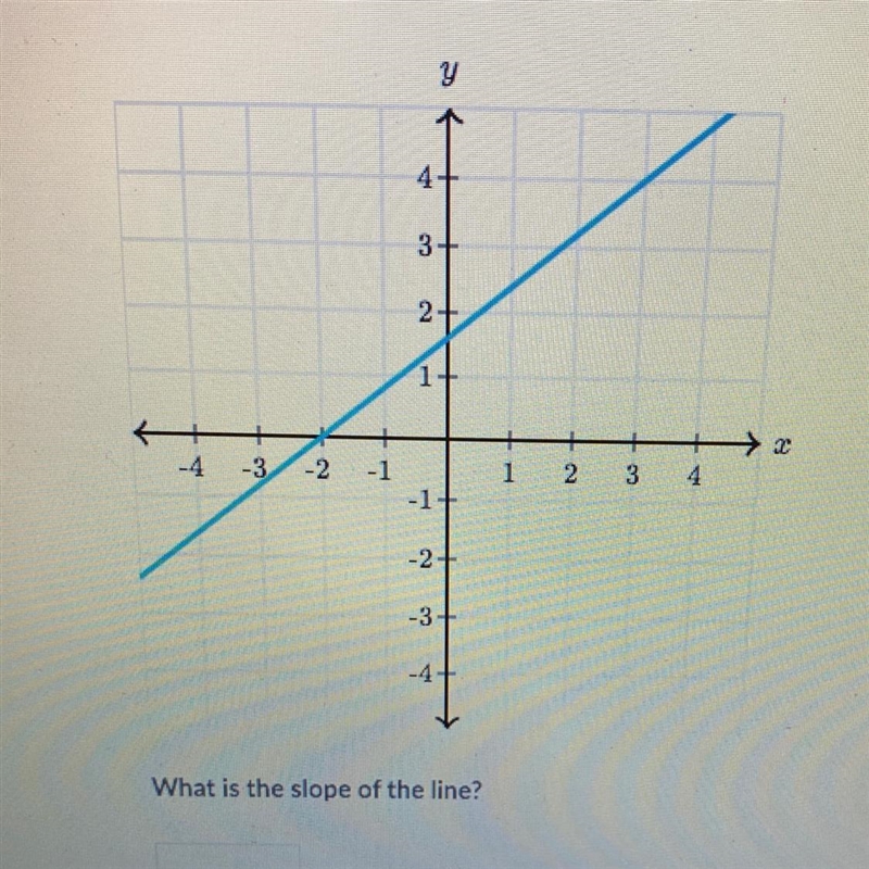 What is the slope of the line?-example-1