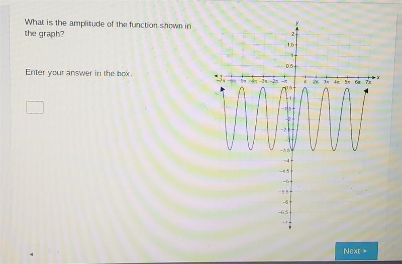 What is the amplitude of the function shown in the graph​-example-1