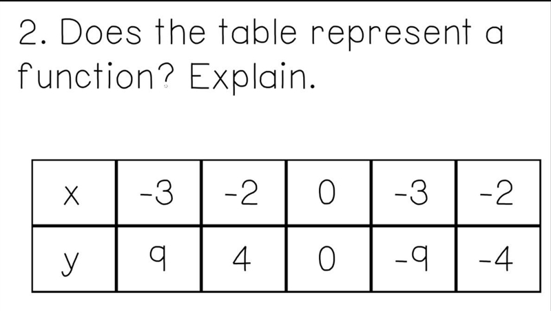 Is this a function,why or why not-example-1