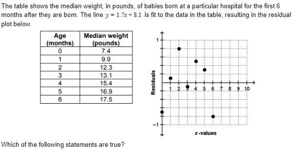 I need help. select all that apply a)The residuals are relatively large compared to-example-1