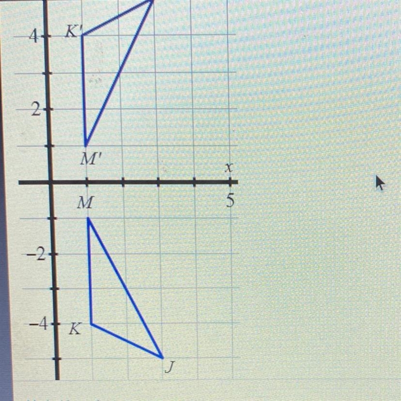 The graph illustrates a reflection of JKM. What is the line of reflection? A. x-axis-example-1