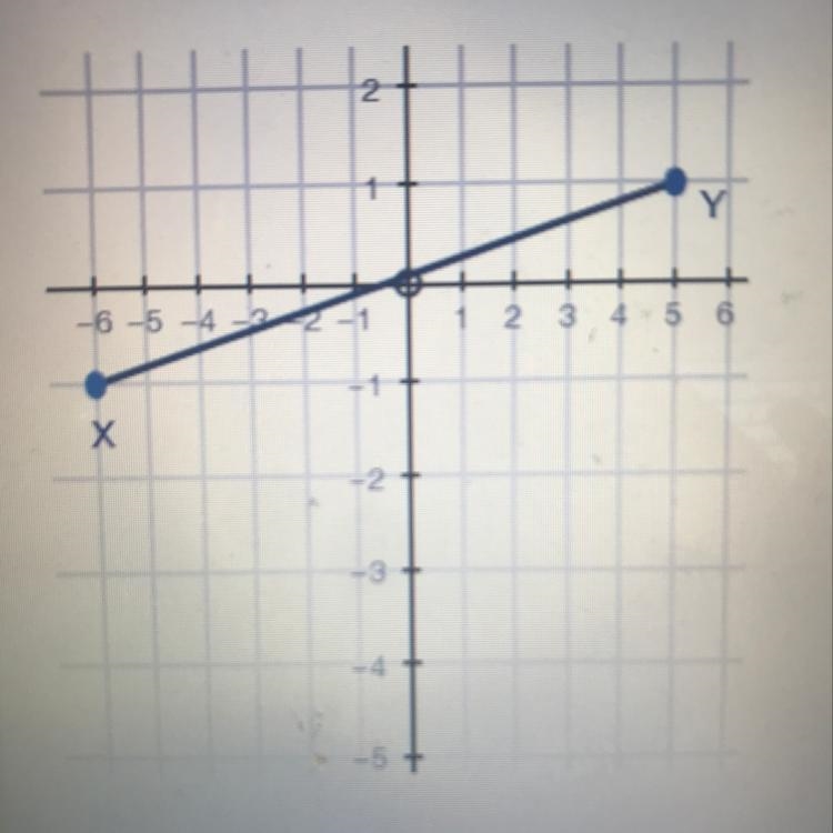 Using the image below, find the y value for the point that divides the line segment-example-1