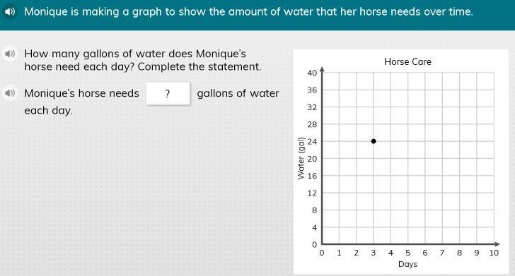 How ,many gallons of water does monique's horse need each day-example-1