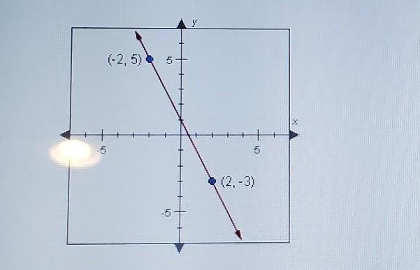 Which choices are equations for the line shown below? Check all that apply. A. y = 2x-example-1