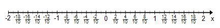 What is the difference between the fractions? Use the number line to help find the-example-1