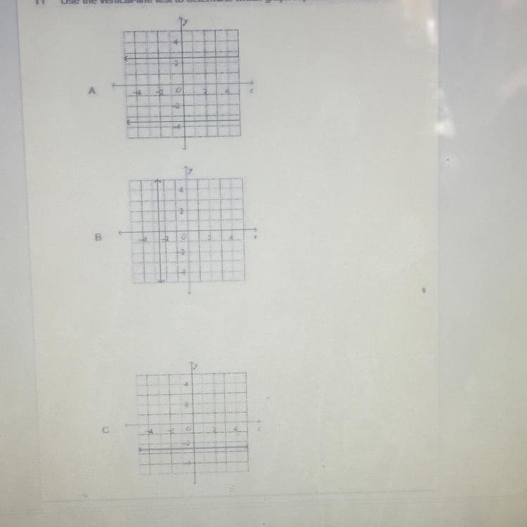 Can somebody help me with this one. It says use the vertical line test to determine-example-1