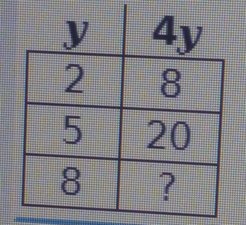 NEED THIS NOW PLZZZZ!!!!!complete the table A: 12 B: 15 C: 23 D: 28 E: 32​-example-1