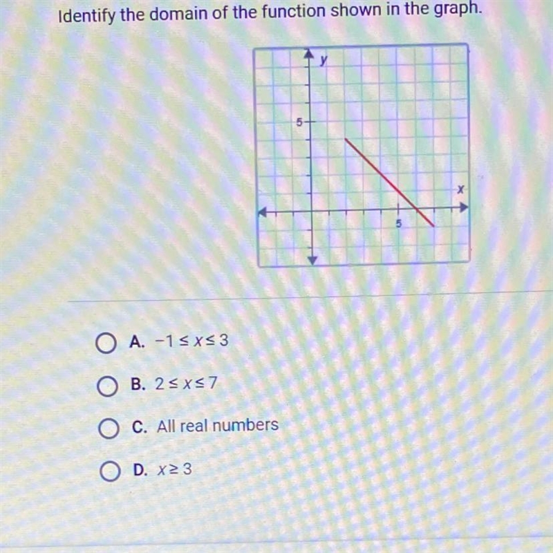 Identify the domain of the function shown in the graph. 5 O A. -1 5x53 O B. 25x37 Ο Ο Ο O-example-1