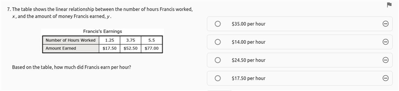 The table shows the linear relationship between the number of hours Francis worked-example-1