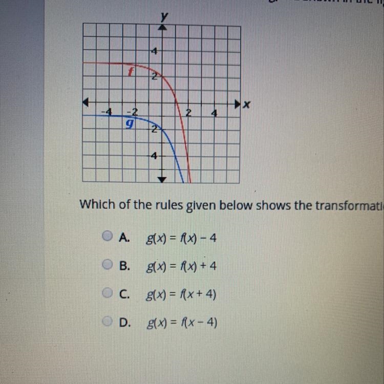 Two exponential functions, f and g, are shown in the figure below, where g is a transformation-example-1