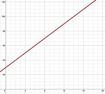 The graph shows the amount that Miracle Maid Service charges to clean a house. They-example-1