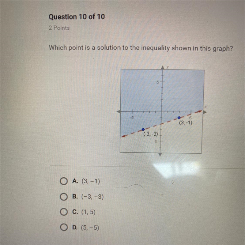 What point is a solution to the inequality shown in this graph-example-1