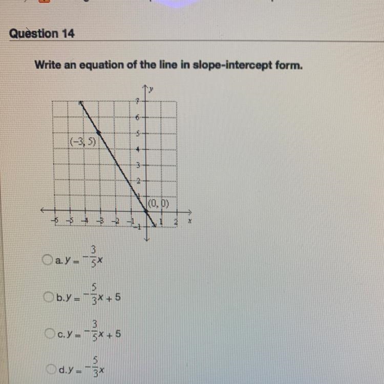 Write an equation of the line in slope intercept form.-example-1