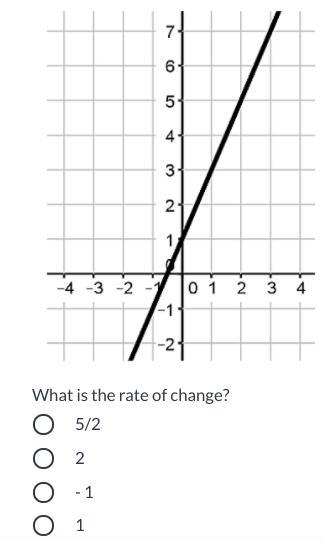 I am doing rate of change, my question is down below.-example-1