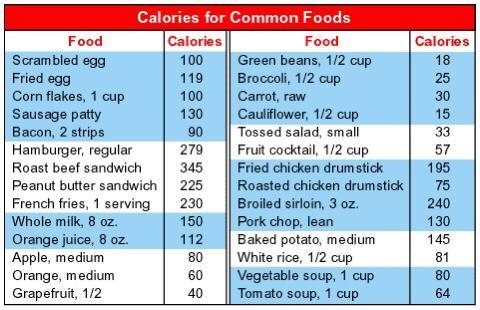 Use the table below. If Sally is trying to keep her dinner under 500 calories, can-example-1