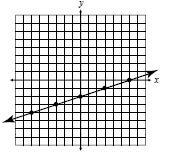 HELP NOW PLEASE! For the below graph what is the Constant Rate of Change? A. 3/1 B-example-1