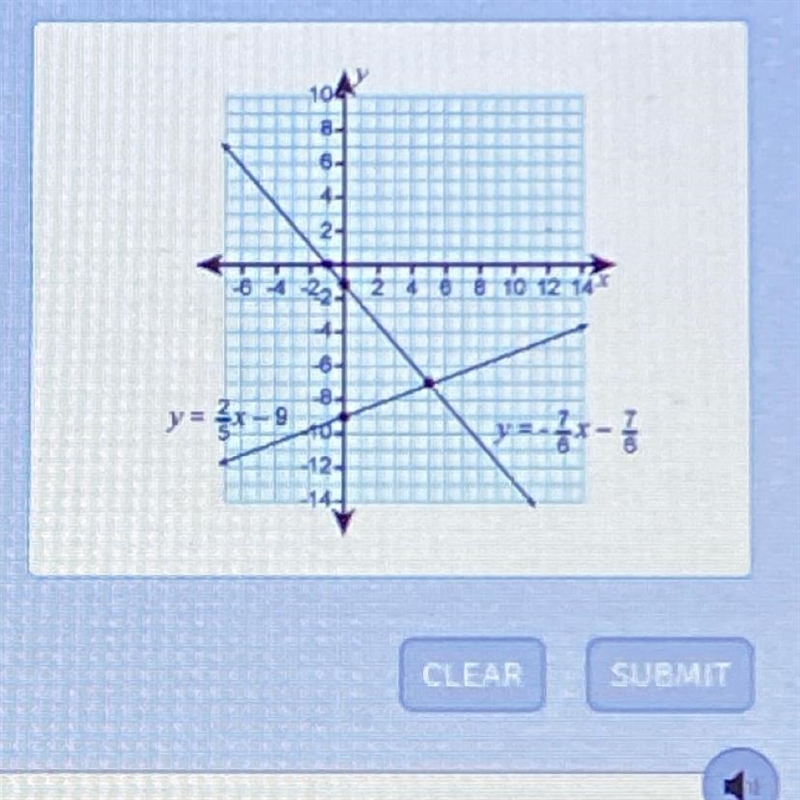 Which is the solution of the system of equations shown in the graph?-example-1