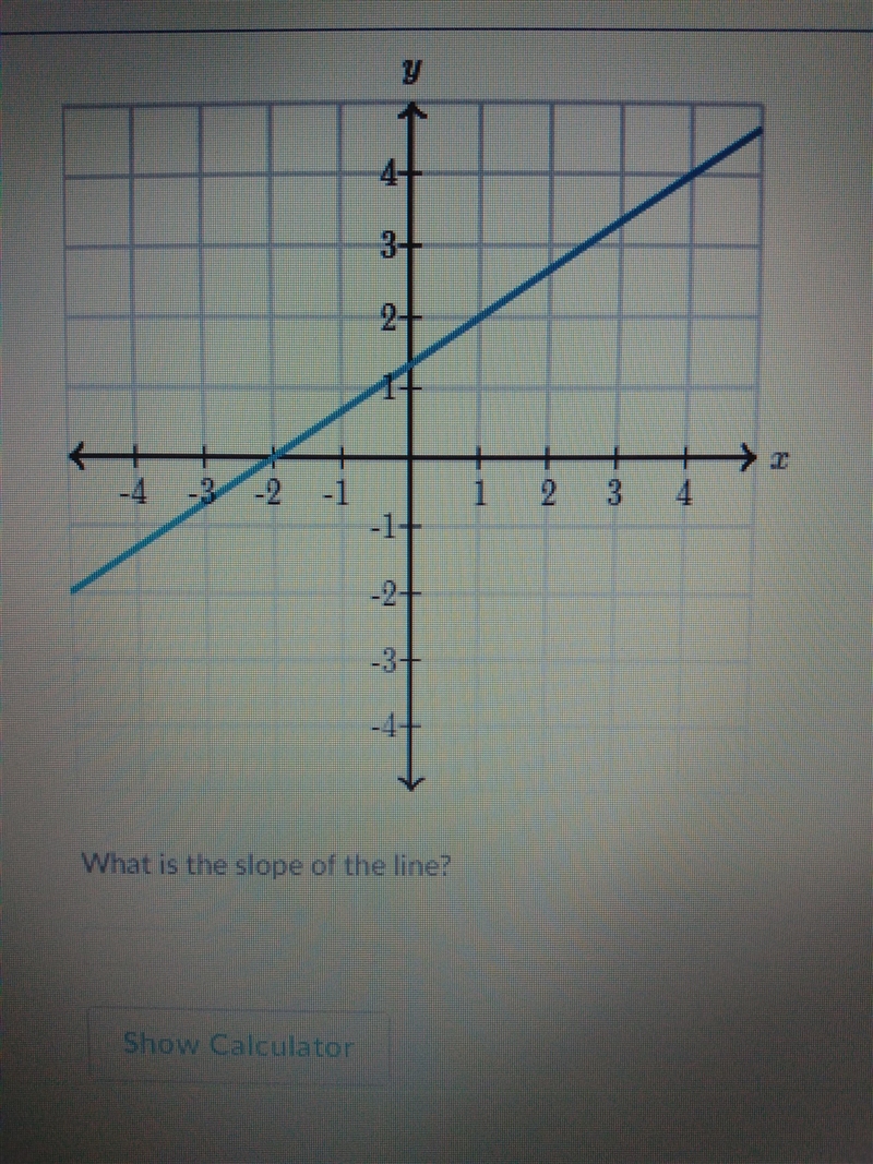 What is the slope of the line?-example-1