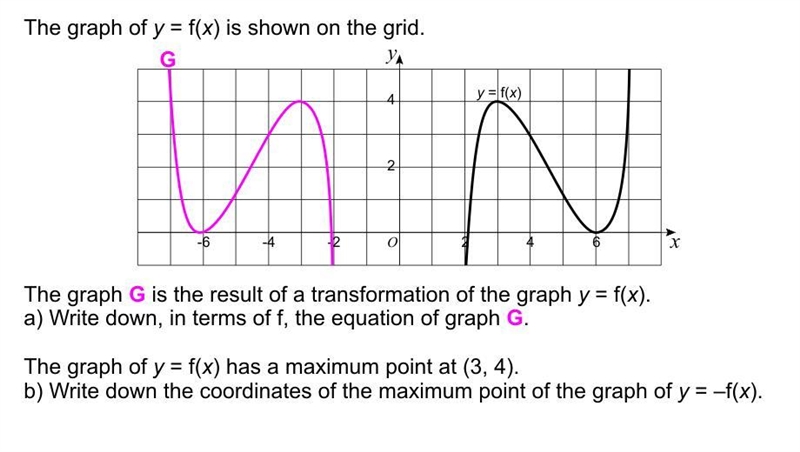 The graph of y=f(x) is shown on the grid-example-1