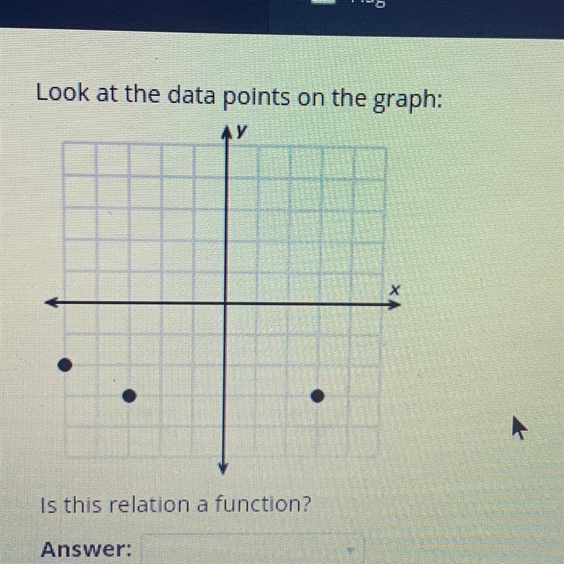 Look at the data points on the graph: Is this relation a function?-example-1