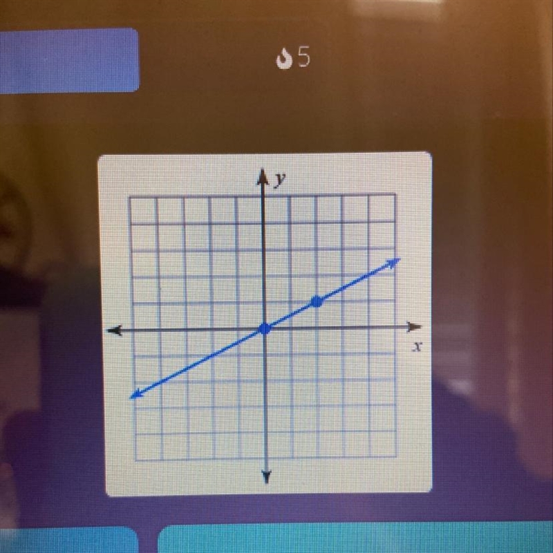 Find the slope of the line?-example-1