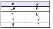 What is the range of the given function?-example-2