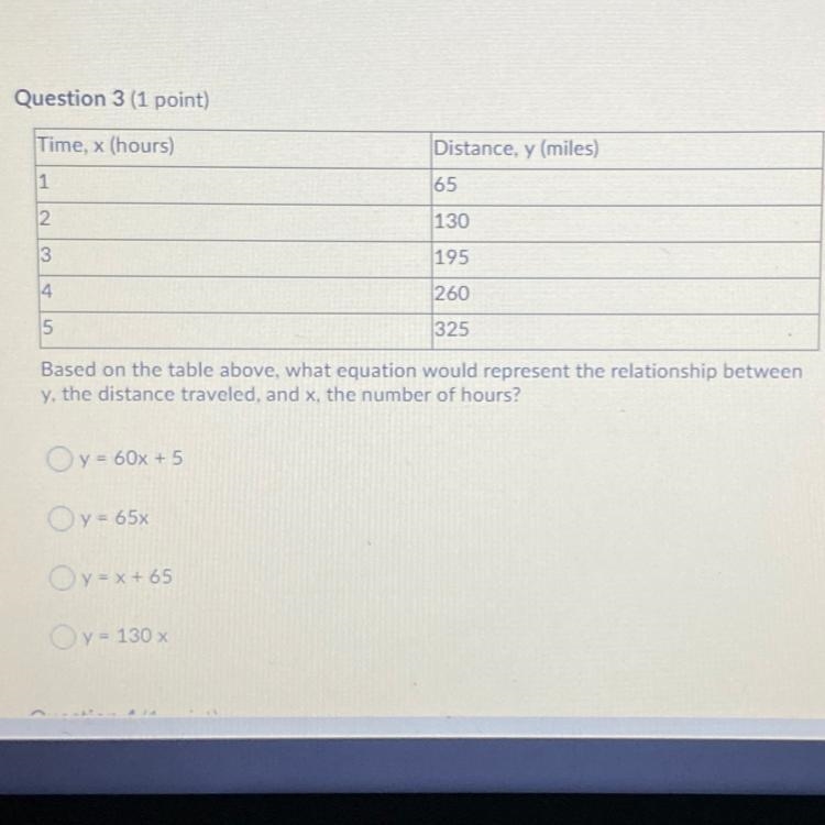 Based on the table above, what equation would represent the relationship between y-example-1