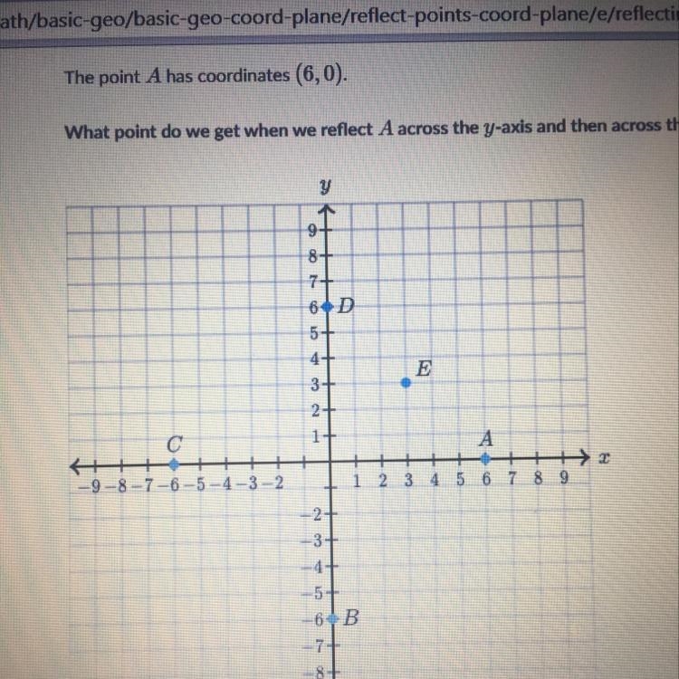 The point A has coordinates (6,0). What point do we get when we reflect A across the-example-1