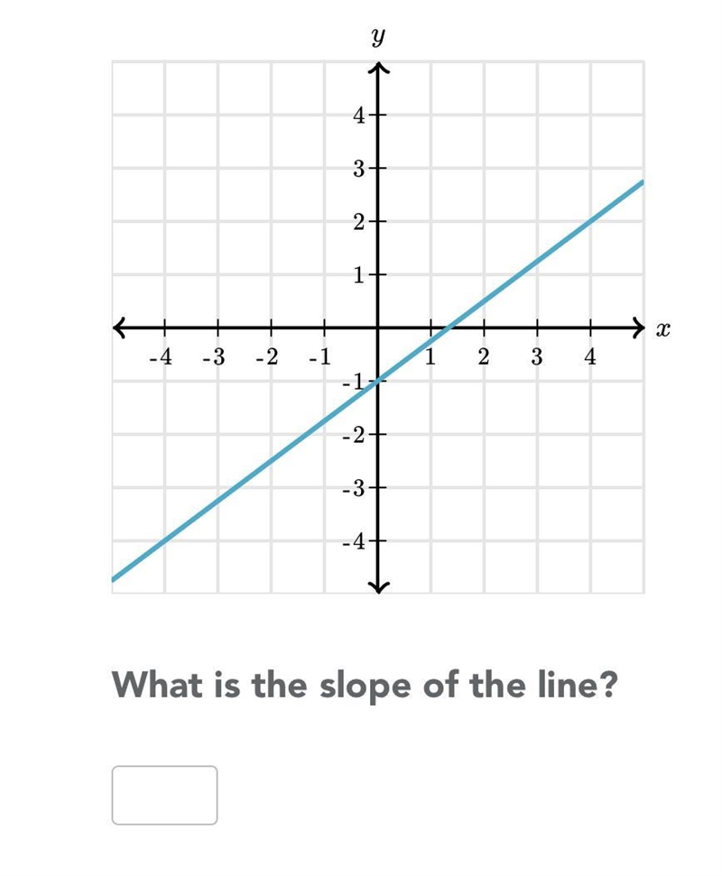 What is the slope of the line?-example-1