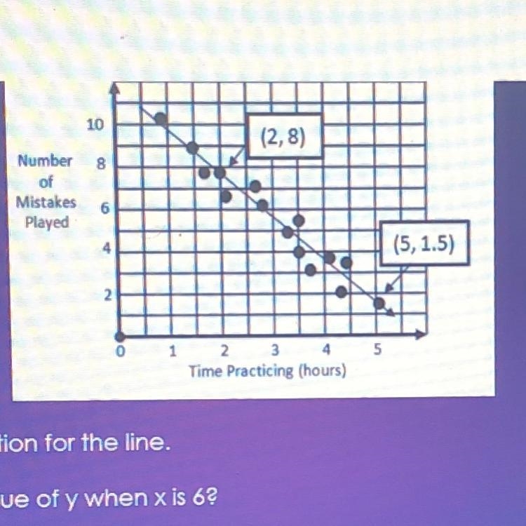 1) Write an equation for the line. 2) What is the value of y when x is 6? 3) Describe-example-1