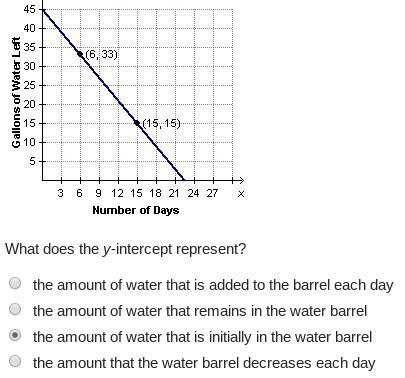 The graph shows the amount of water that remains in a barrel after it begins to leak-example-1