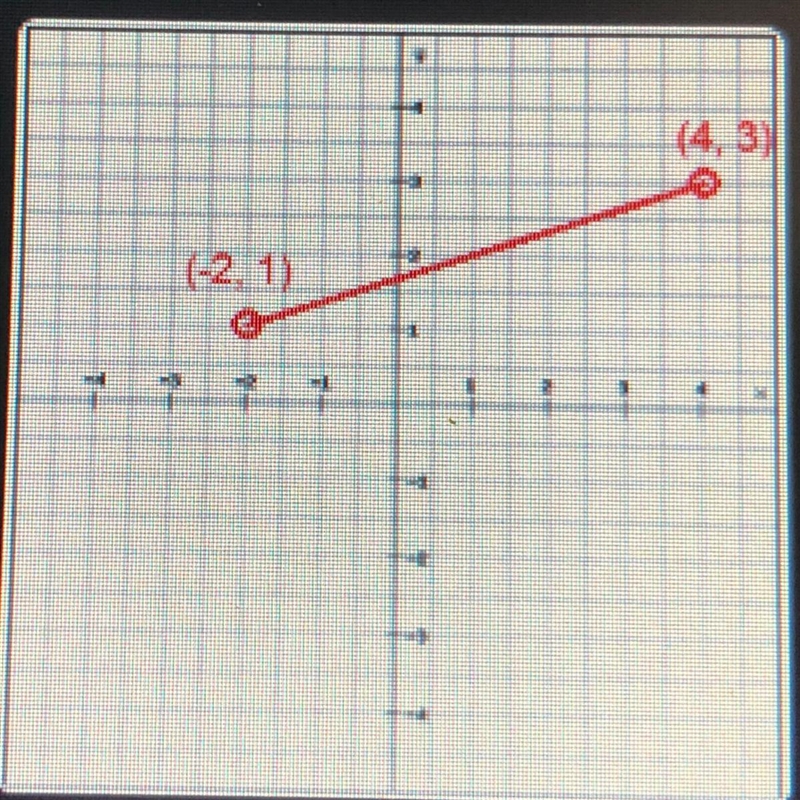 What is the distance between the two points to the nearest tenth-example-1