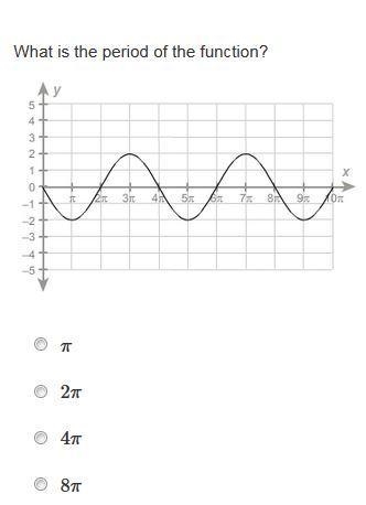 Please help! What is the period of the function?-example-1