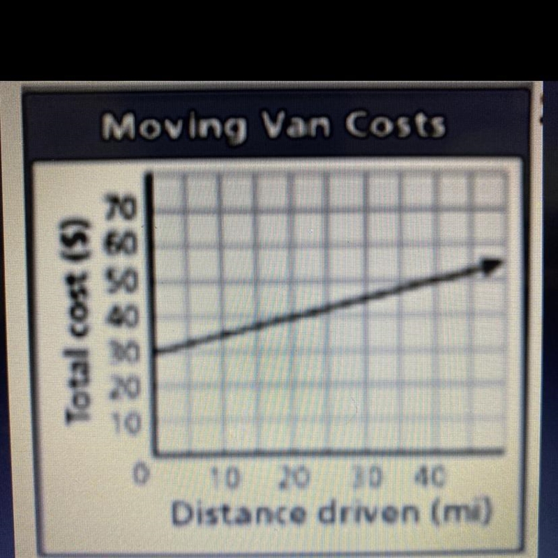 What is the rate of change?-example-1