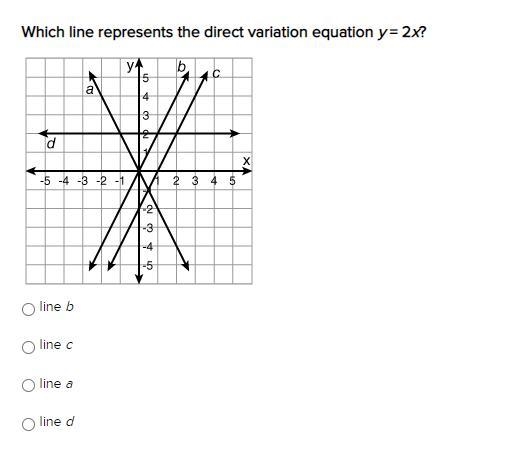 Which line represents the direct variation equation y = 2x?-example-1