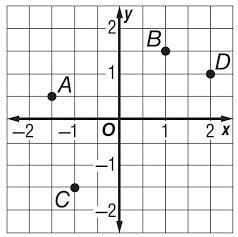 Identify the DOMAIN for the ordered pairs-example-1