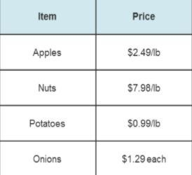 Sabrina purchased Three-fourths pound of apples and One-half pound of nuts.What is-example-1