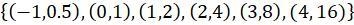 Graph the data set . Which kind of model best describes the data? Quadratic Linear-example-1