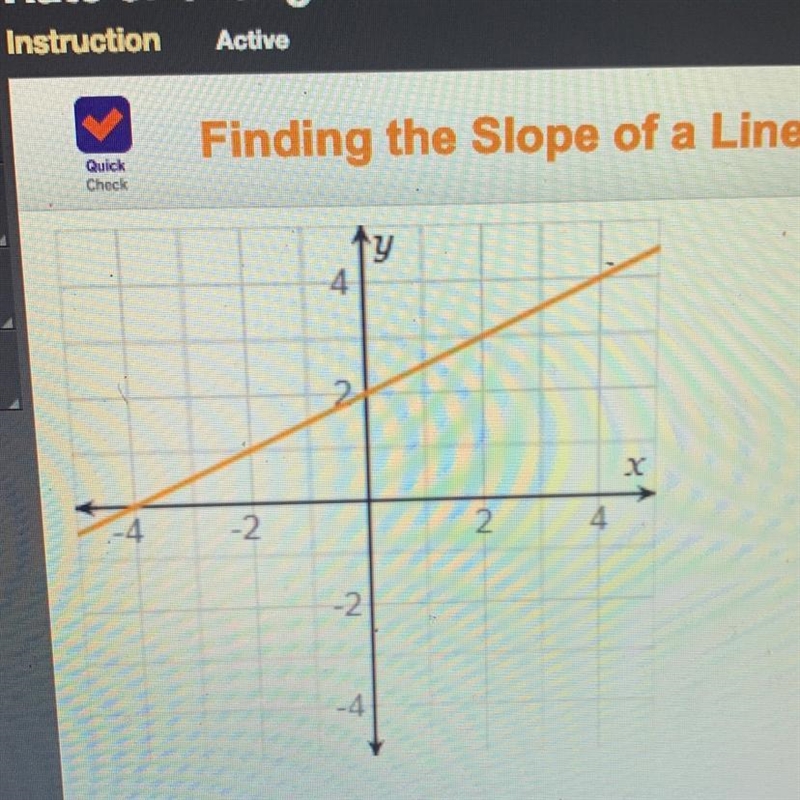 What is the slope of the line on the graph?-example-1