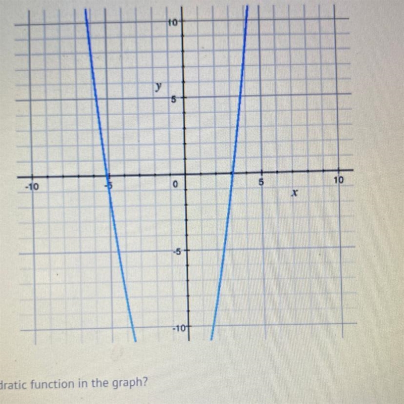 What are the roots of the quadratic function in the graph? -15 -5,3 -5,-3 -3,5-example-1