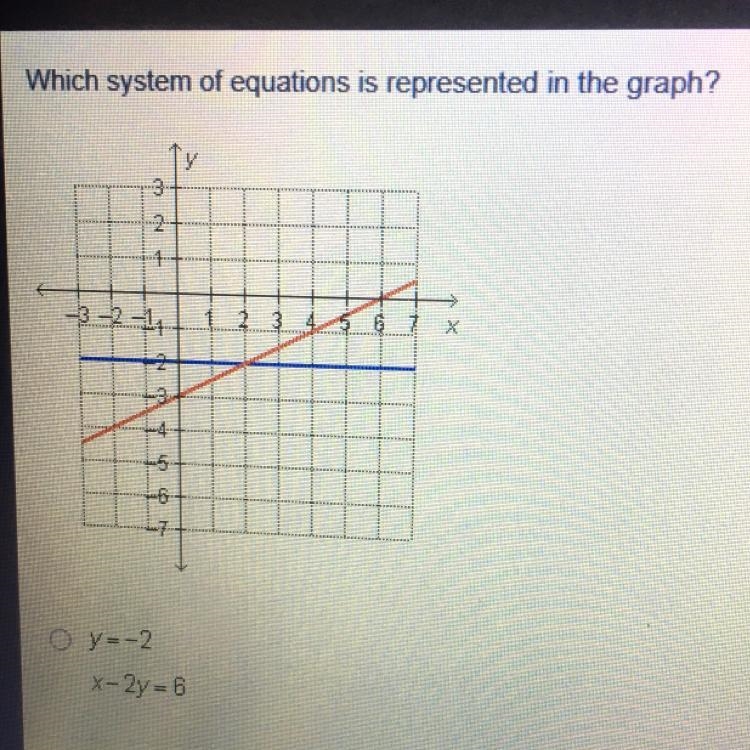 Y=-2 x=-2y=6 y=-2 x+2y=6 x=-2 2x-y=3 x=-2 2x+y=-3-example-1