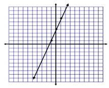 What is the slope, y-intersecept, and equation-example-1