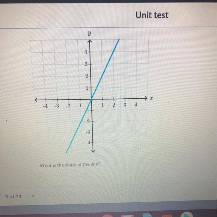 What is the slope of the line?-example-1