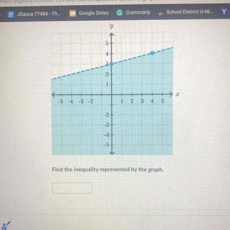 Find the equality represented by the graph?-example-1