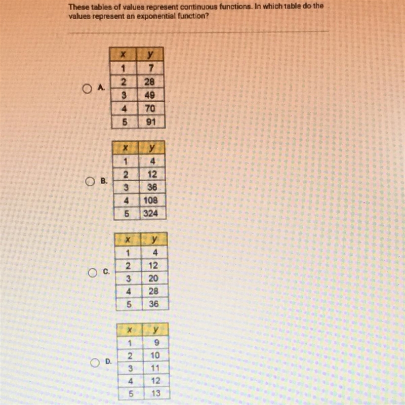 These tables of values represent continuous functions. In which table do the values-example-1